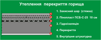 uteplennya-perekryttya-zhytlovogo-budynku